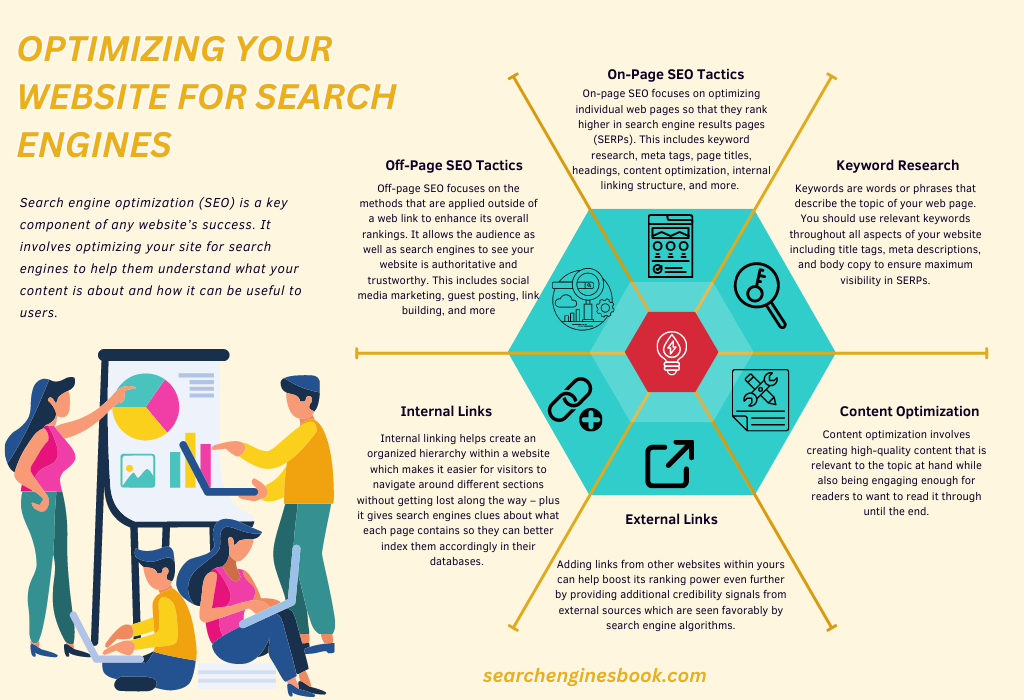 Optimizing Website Search Engines
