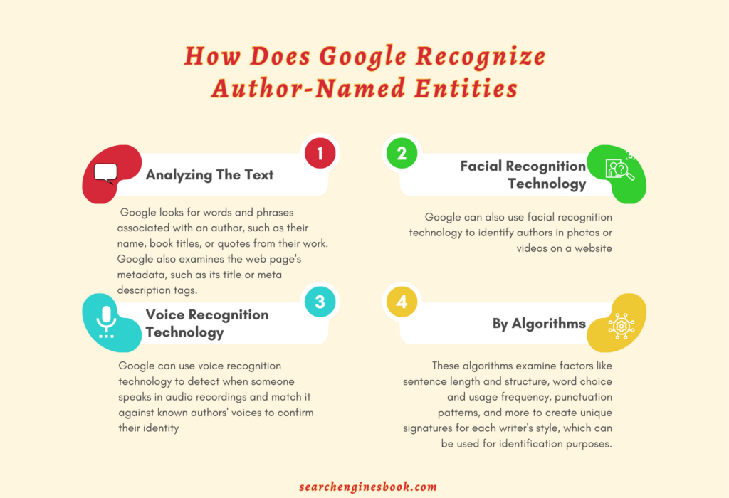 Google Recognize Author-Named Entities