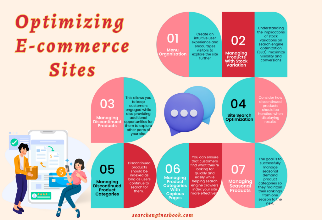 Optimizing E-commerce Sites