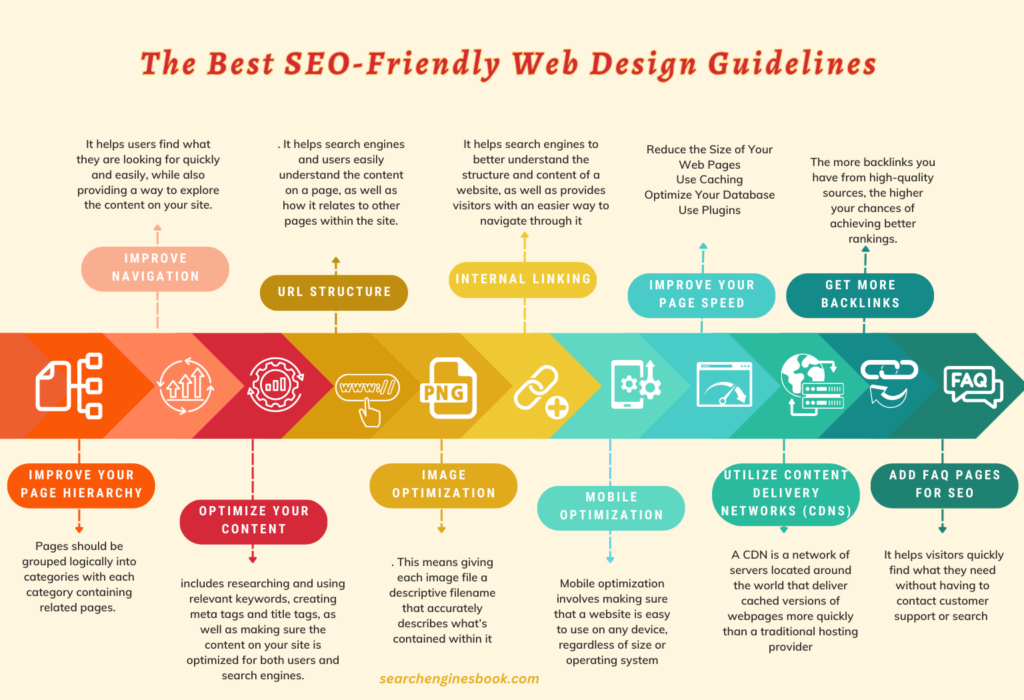 SEO-Friendly Web Design Guidelines