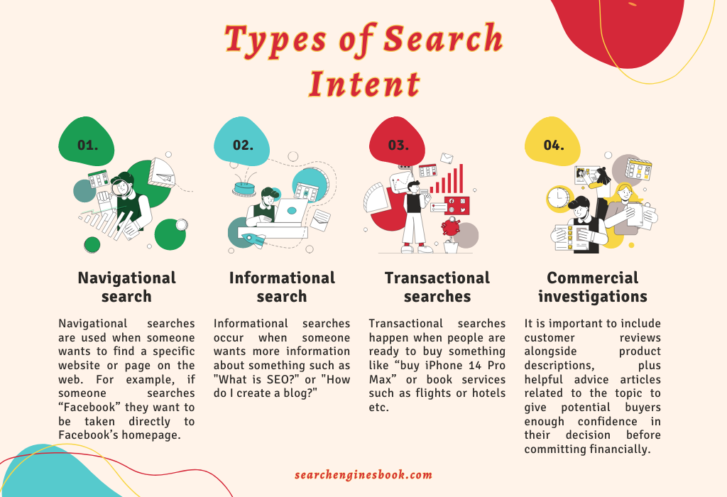 Types of Search Intent
