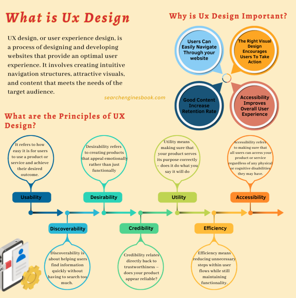What is Ux Design?